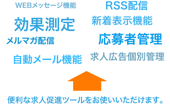 便利な求人促進ツールをお使いいただけます。